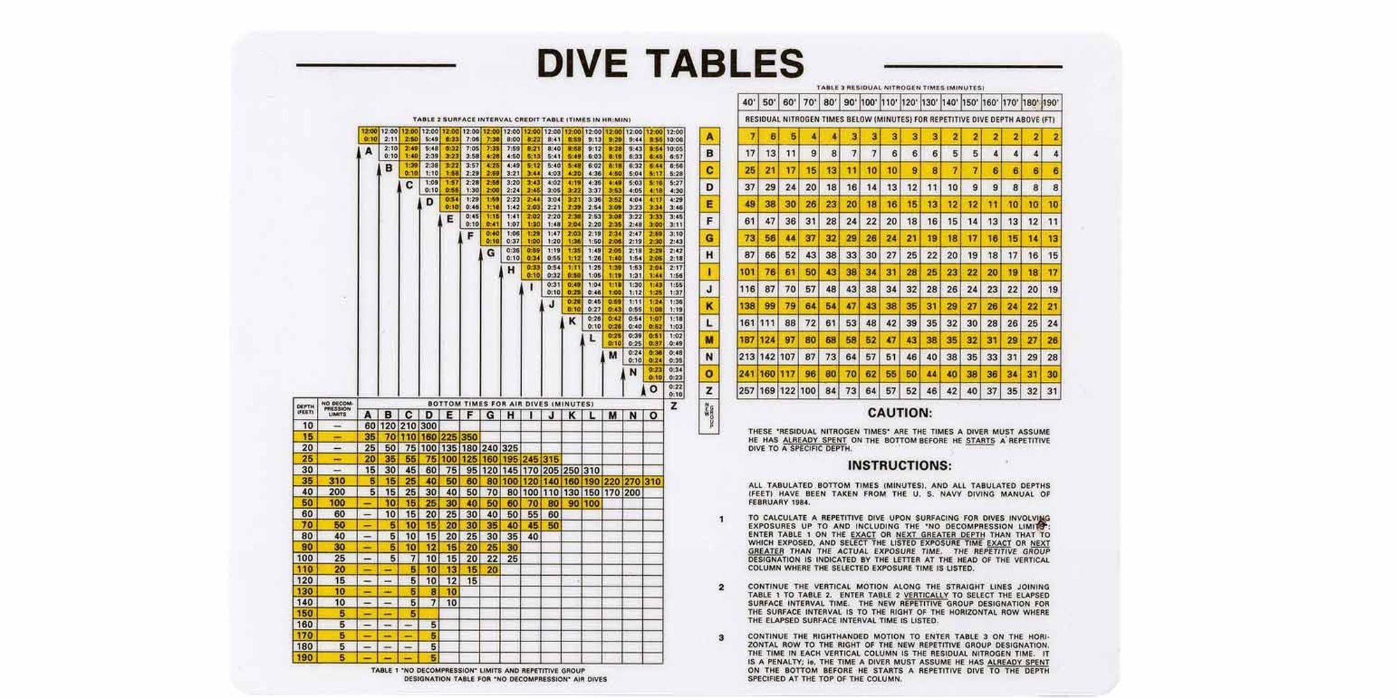 Dive Table Planning Worksheet Example