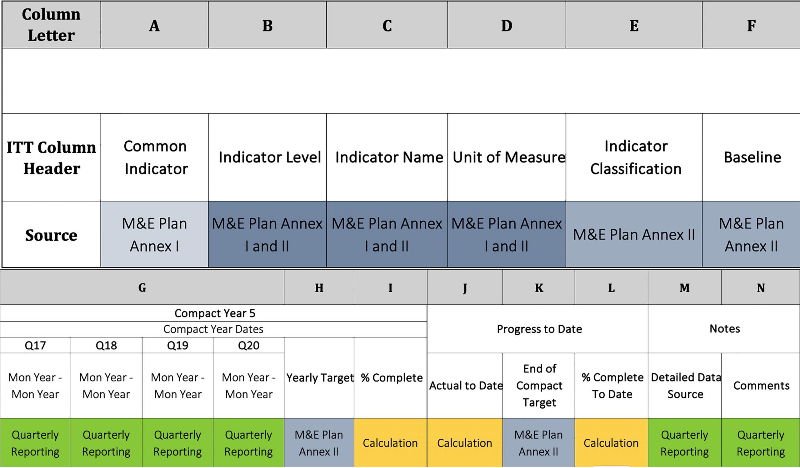 Guidance On The Indicator Tracking Table