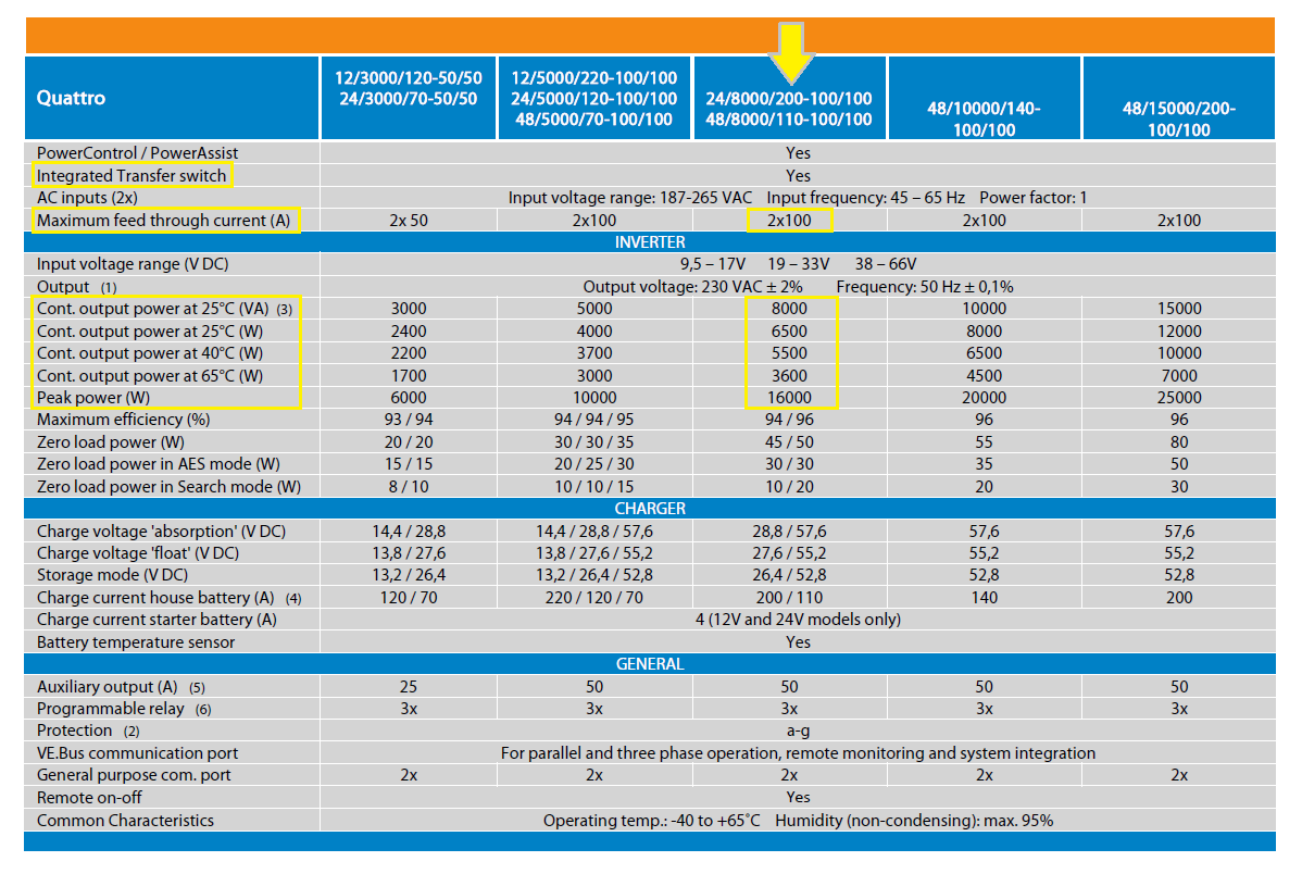 Stand Alone Pv System Sizing Worksheet Example
