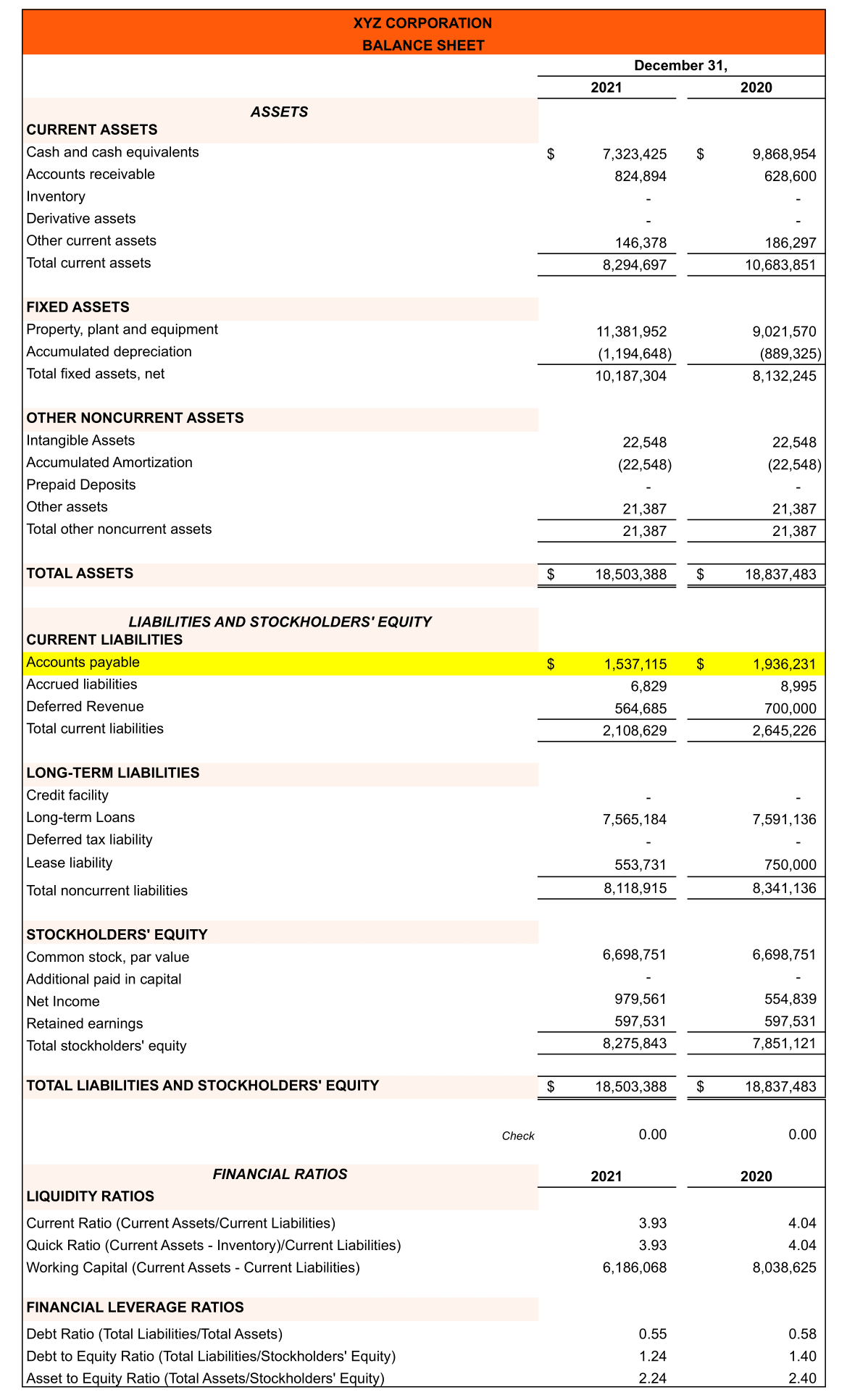 How Do Accounts Payable Show On The Balance Sheet Example 