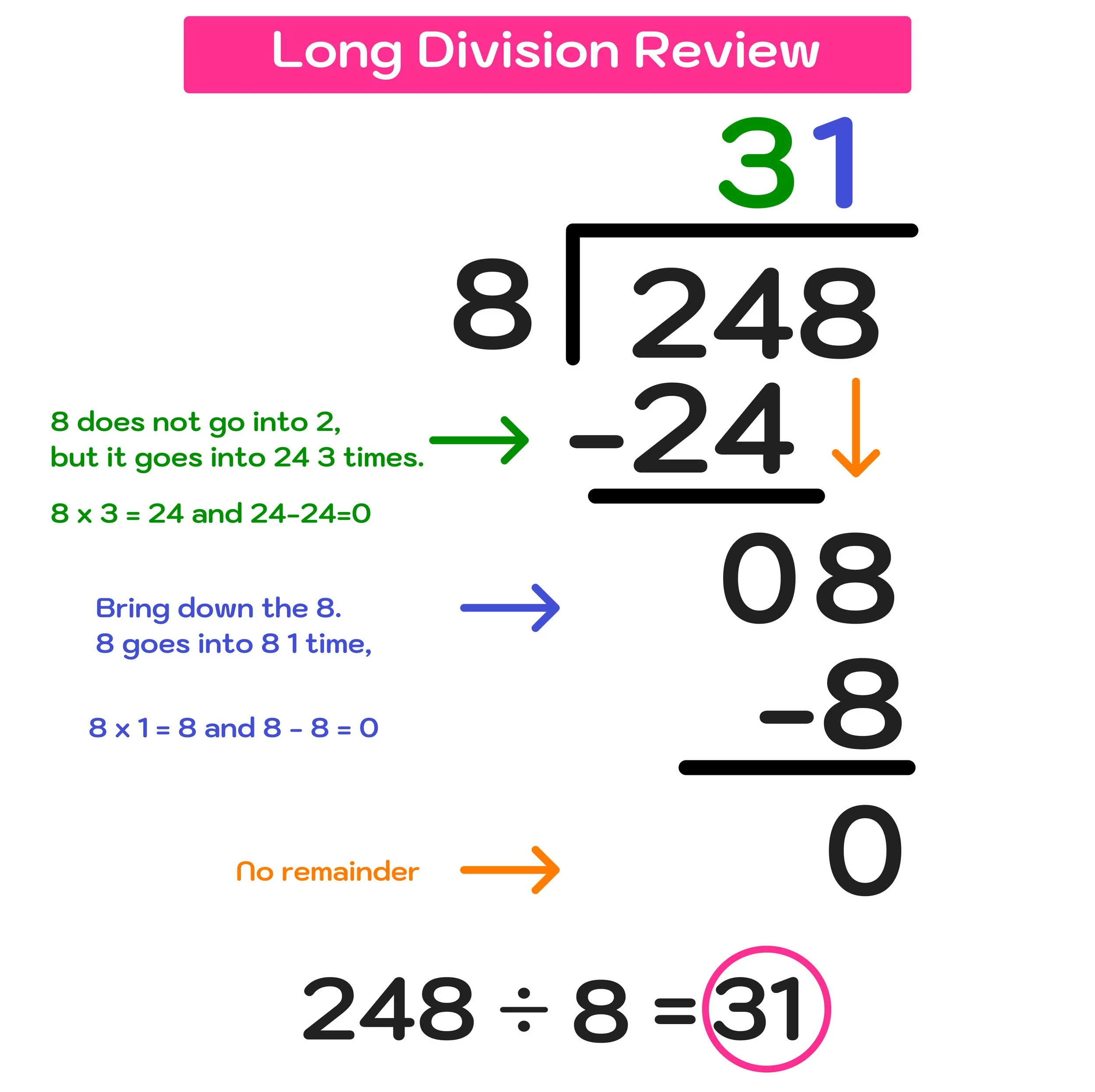 Long Division With Decimals Worksheet With Example Long Division With Decimals Worksheet With Example