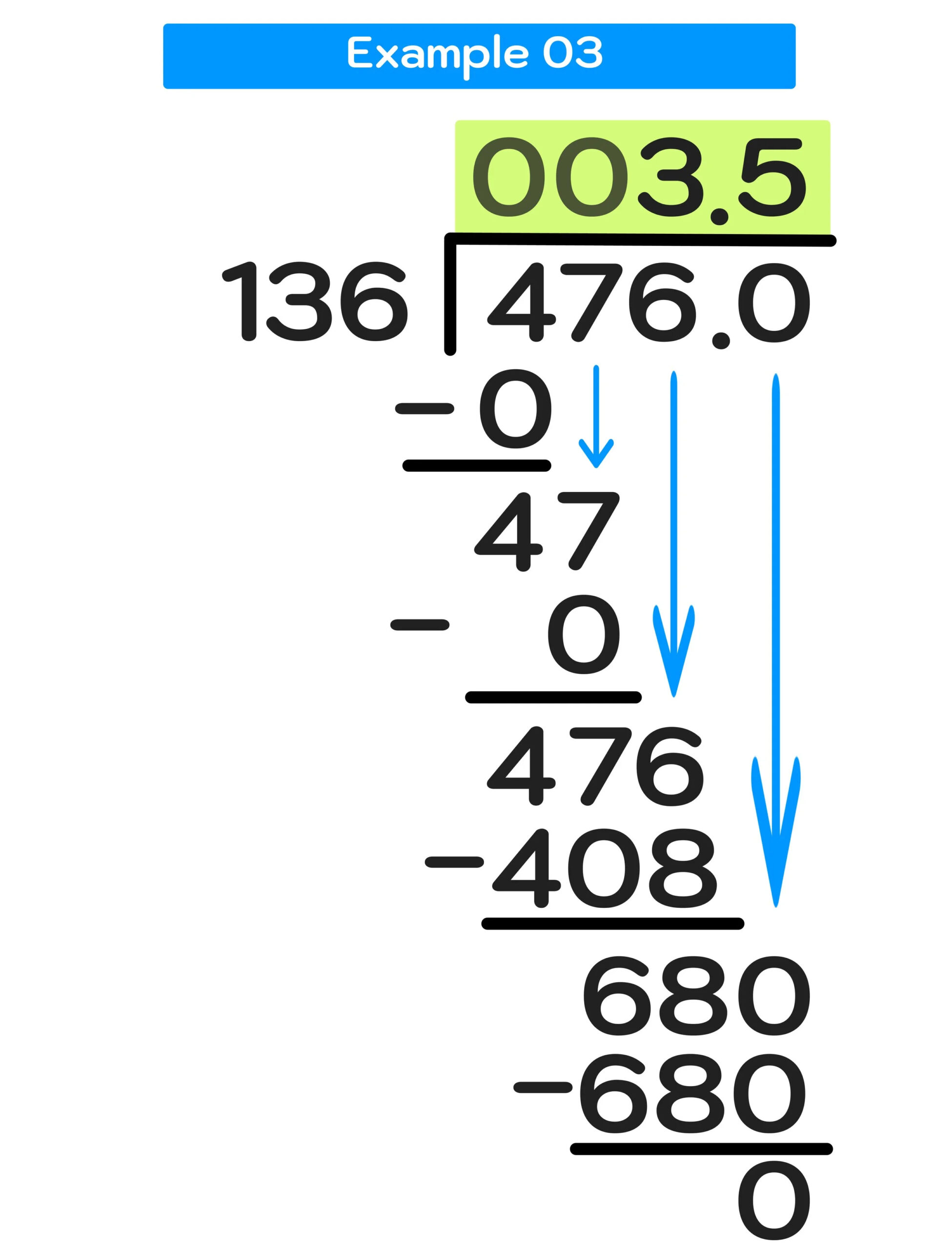 How To Divide Decimals Step by Step Mashup Math How To Divide Decimals Step by Step Mashup Math