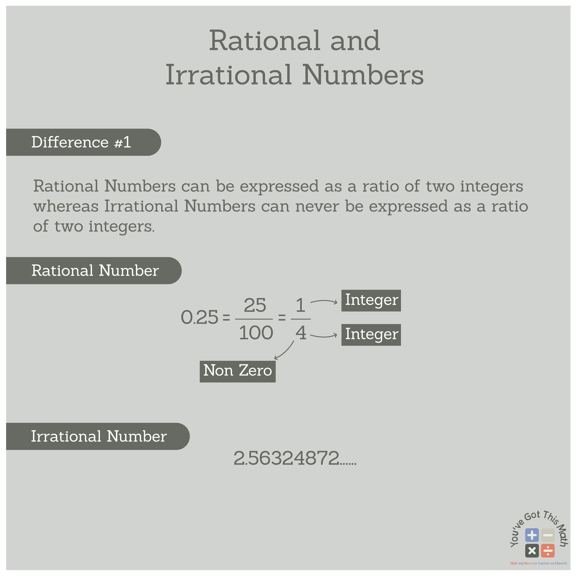 Examples Of Rational And Irrational Numbers Worksheet