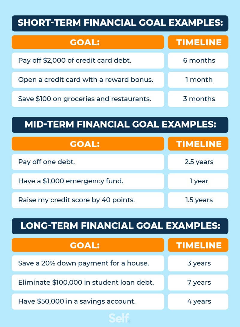 Financial Plan Goals Worksheet Example