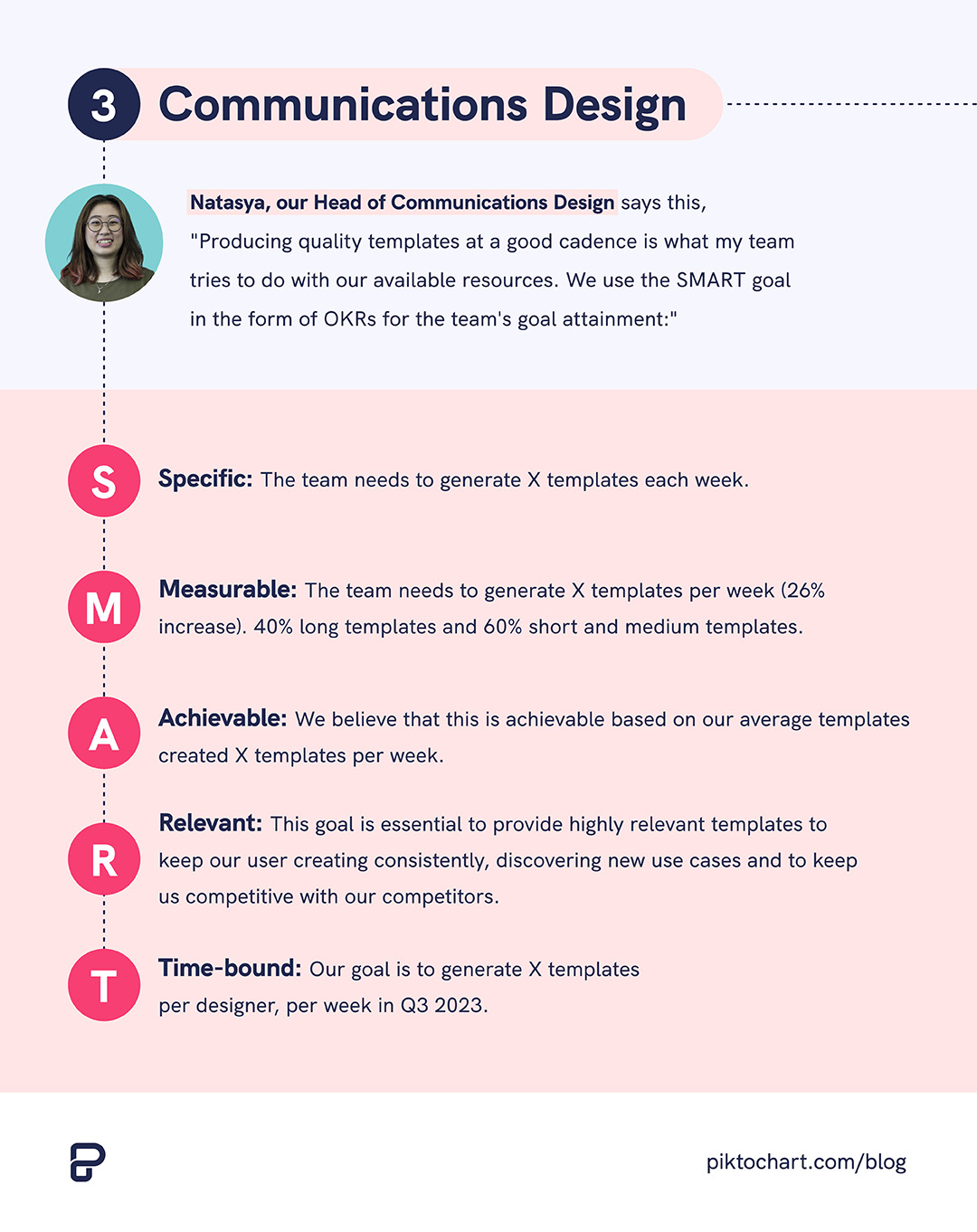 How To Write SMART Goals Free Templates PDF Piktochart