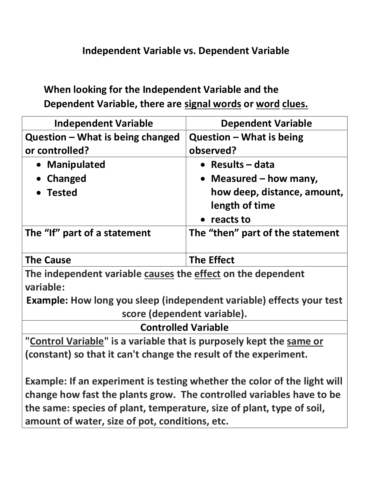 Independent Variable And Dependent Variable Examples Worksheet
