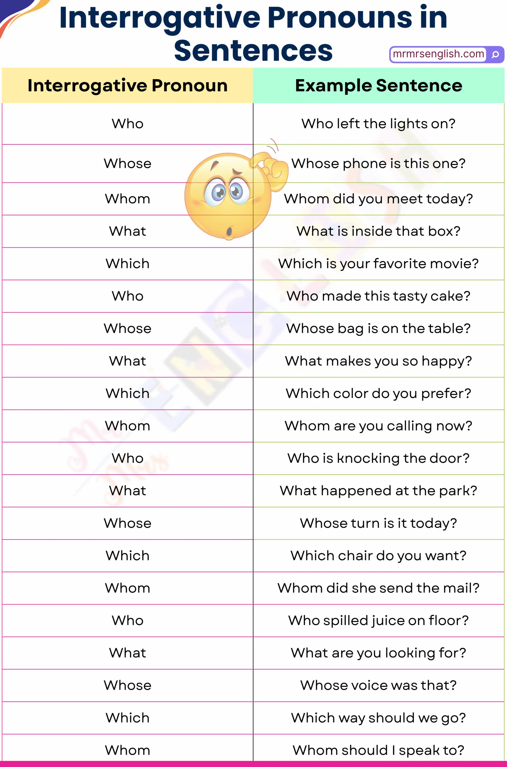Interrogative Pronouns In Sentences In English With Pictures MR MRS ENGLISH