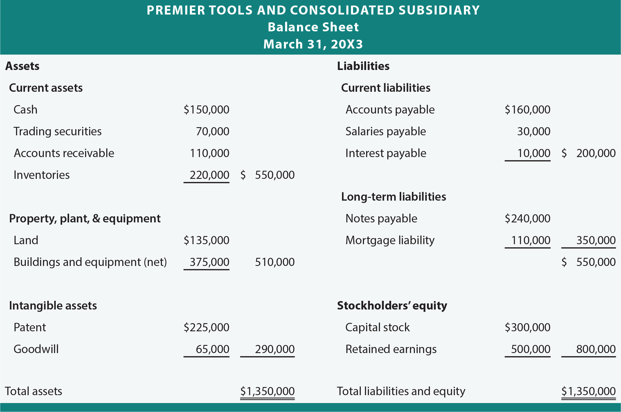 Example Consolidated Financial Statements Worksheet