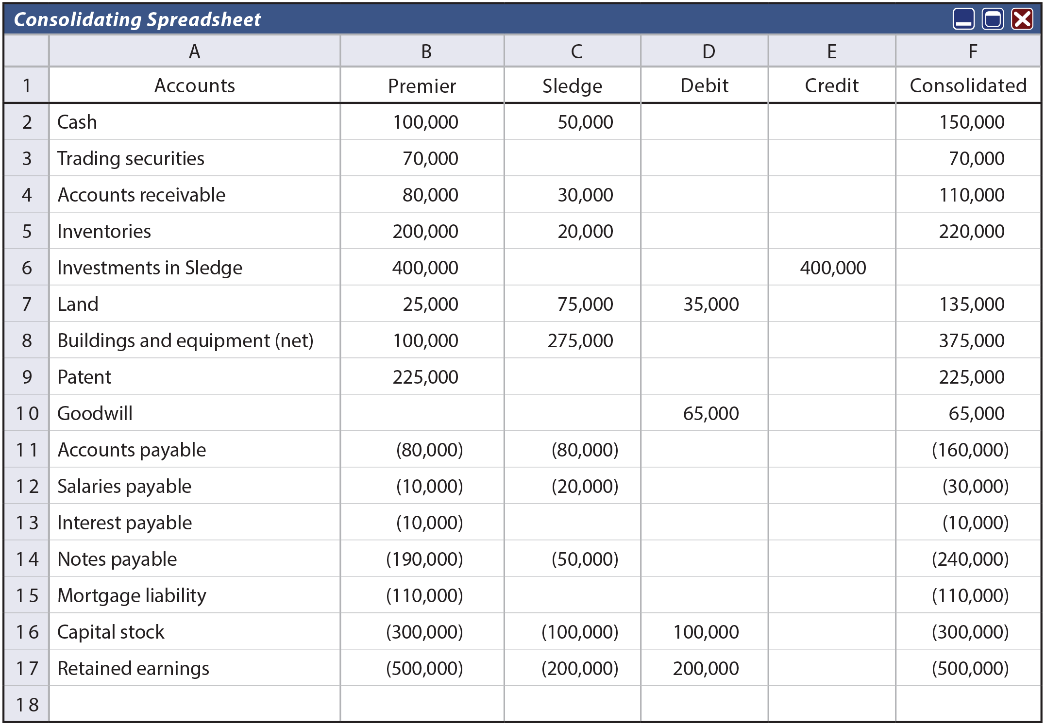 Investments Requiring Consolidation Principlesofaccounting
