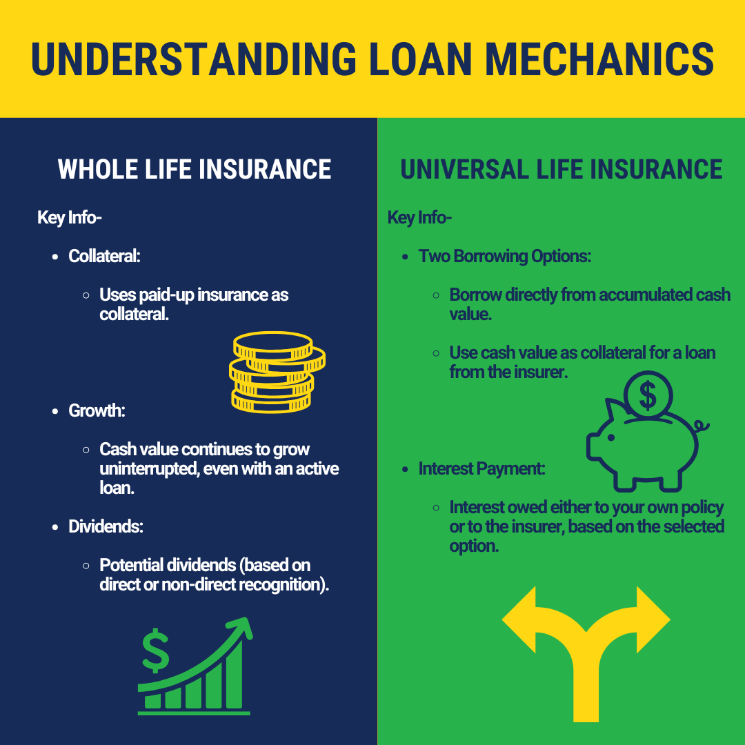 Loan On Life Insurance Worksheet Example