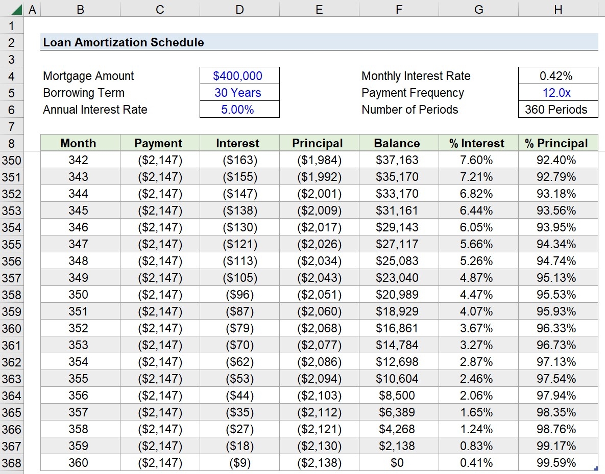 Home Mortgage Interest Adjustment Worksheet Example