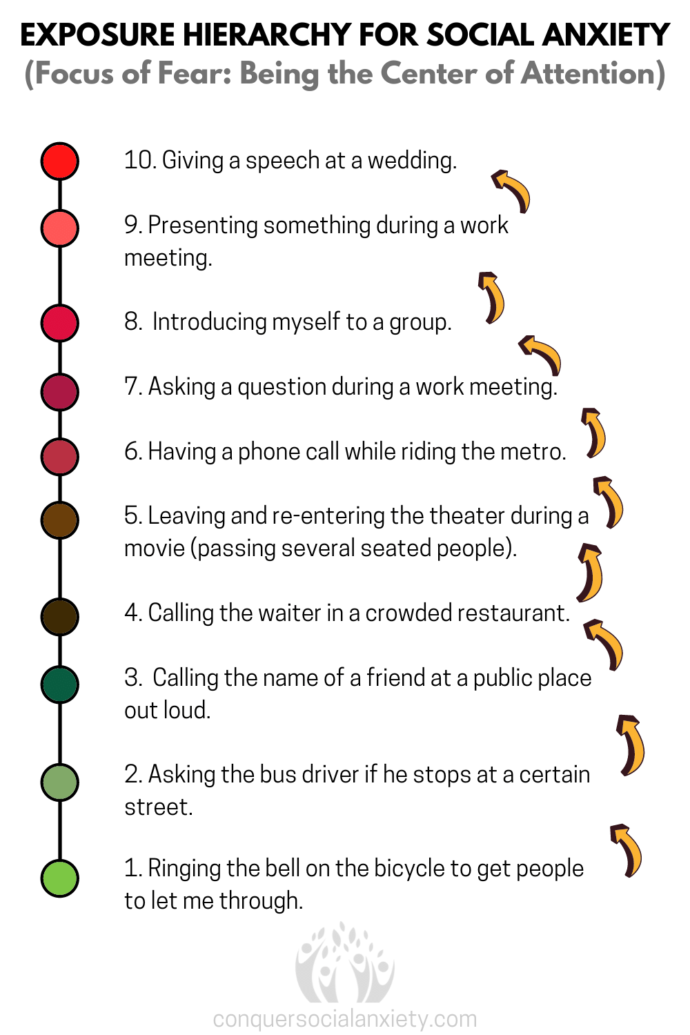 Master Social Anxiety With Cognitive Behavioral Therapy A Helpful Guide