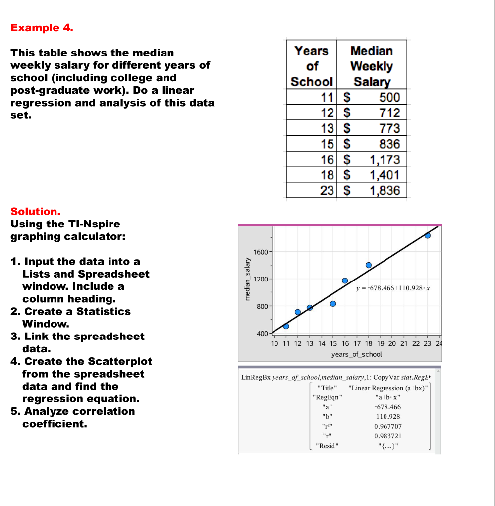Math Example Linear Function Concepts Linear Data Model Example 4 Media4Math