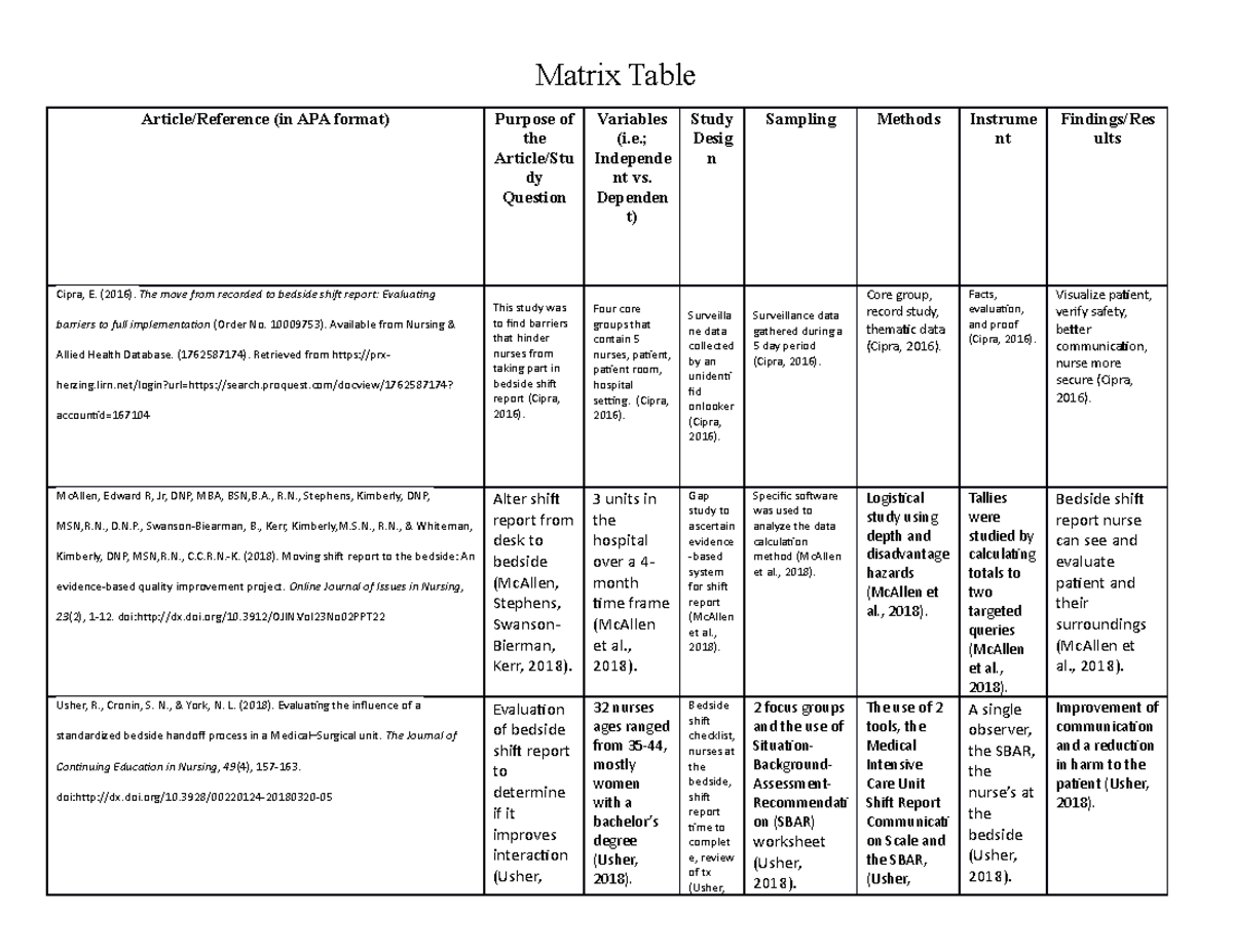 Matrix Table Research Methods And Evidence Based Practice Matrix Table Article Reference in APA Studocu