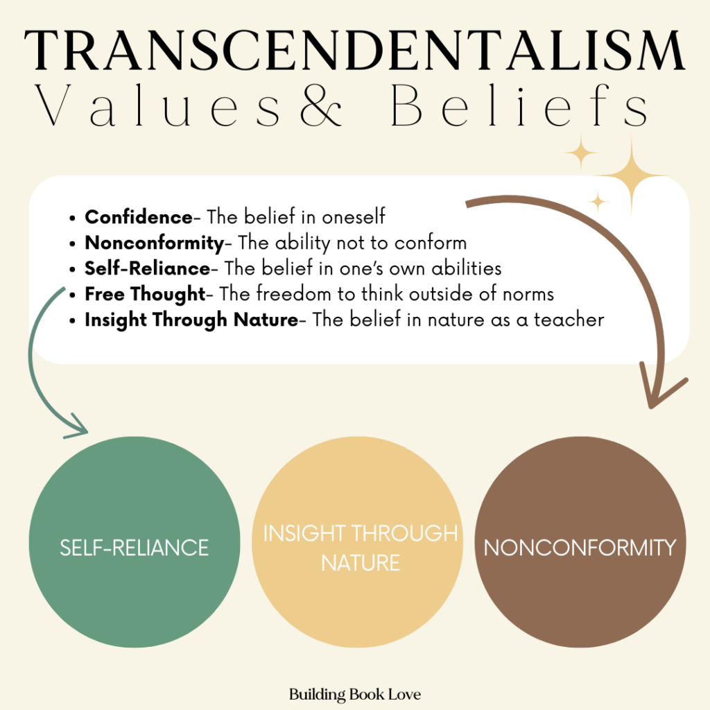 Meaningful Fun Activities For Teaching Transcendentalism Building Book Love