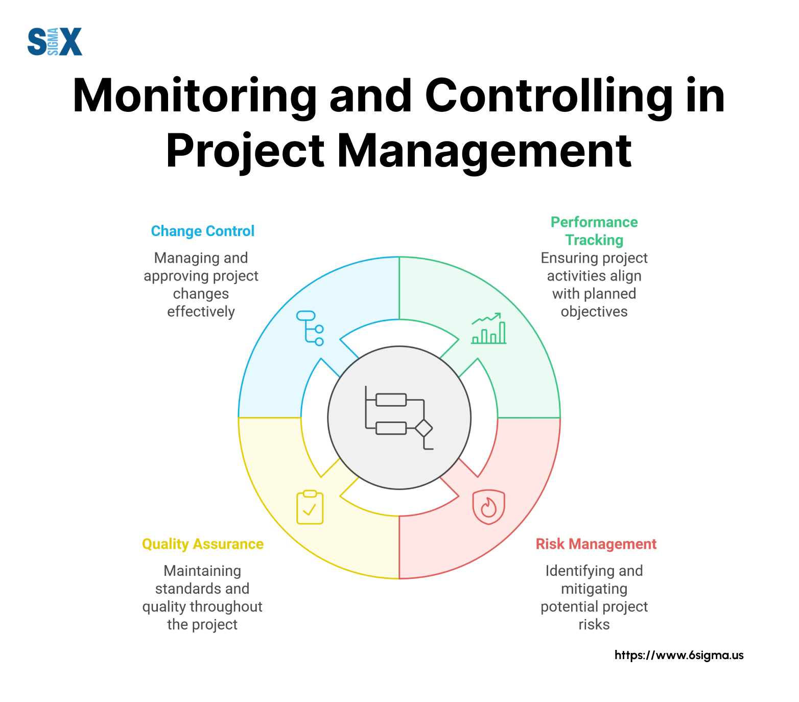 Monitoring And Controlling In Project Management A Definitive Guide SixSigma us Monitoring And Controlling In Project Management A Definitive Guide SixSigma us
