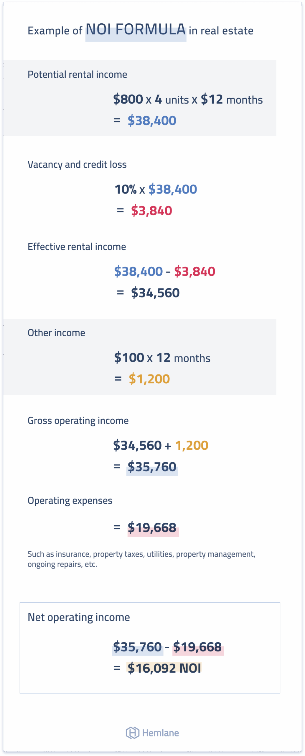 Examples Of Net Operating Income Worksheet