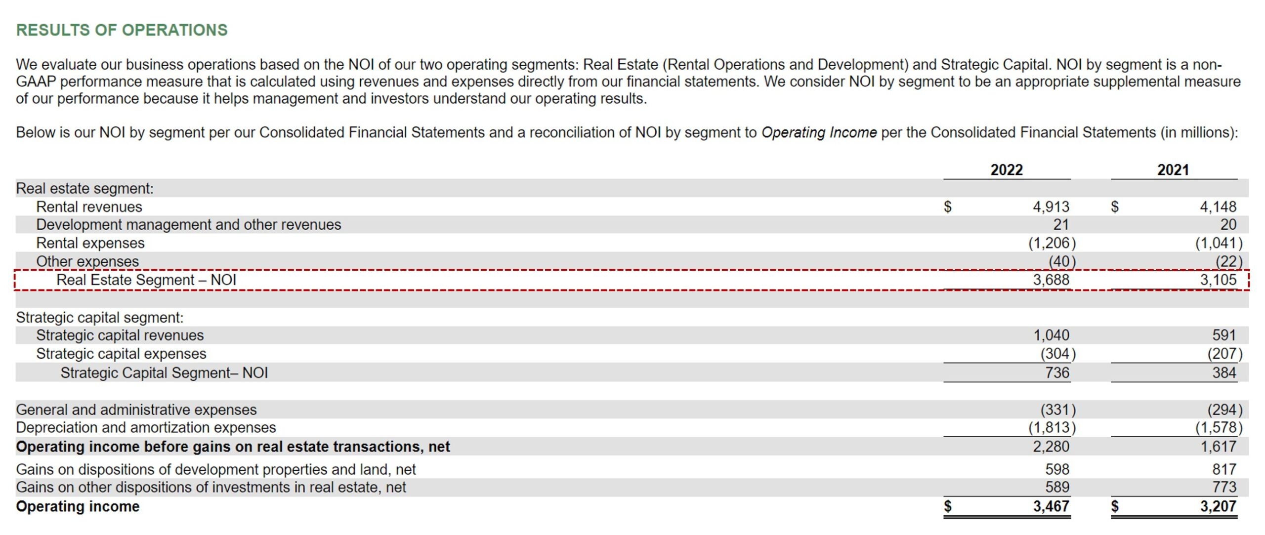 Net Operating Income NOI Formula Calculator