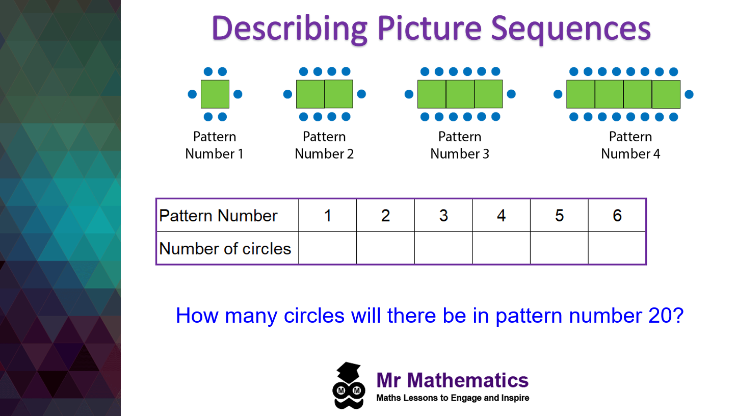 Nth Term Of Picture Sequences Mr Mathematics