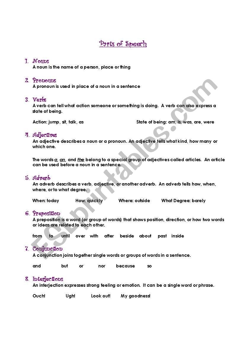 Parts Of Speech Definitions Examples ESL Worksheet By Sarahloudaisy