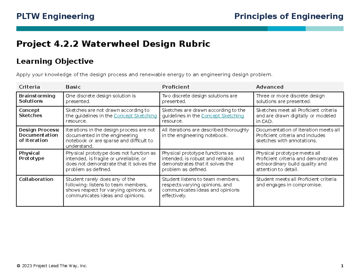 POE 422 Waterwheel Design Project Assessment Rubric Studocu