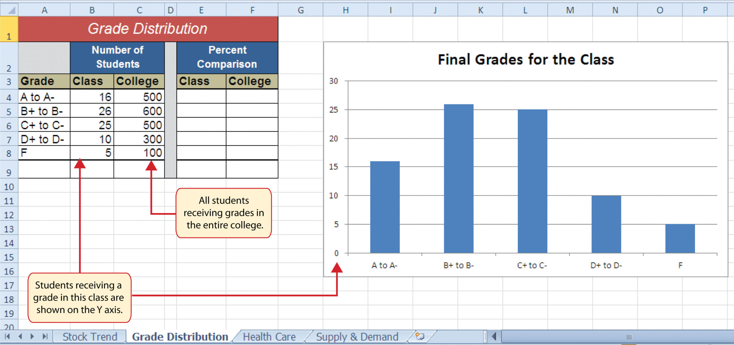 Worksheets And Charts Are Examples Of Excel