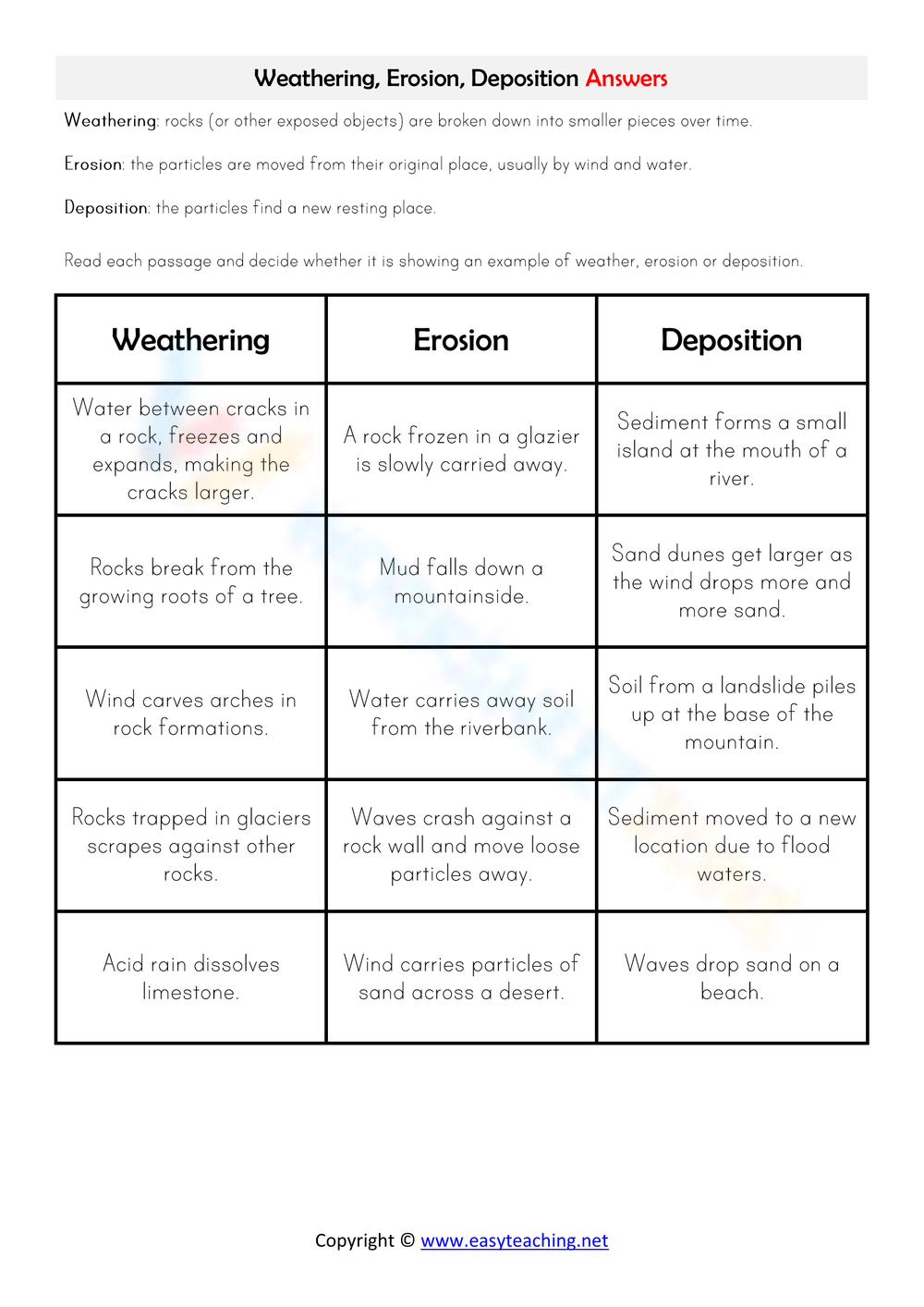 Printable Grade 5 Weathering Erosion And Deposition Worksheets