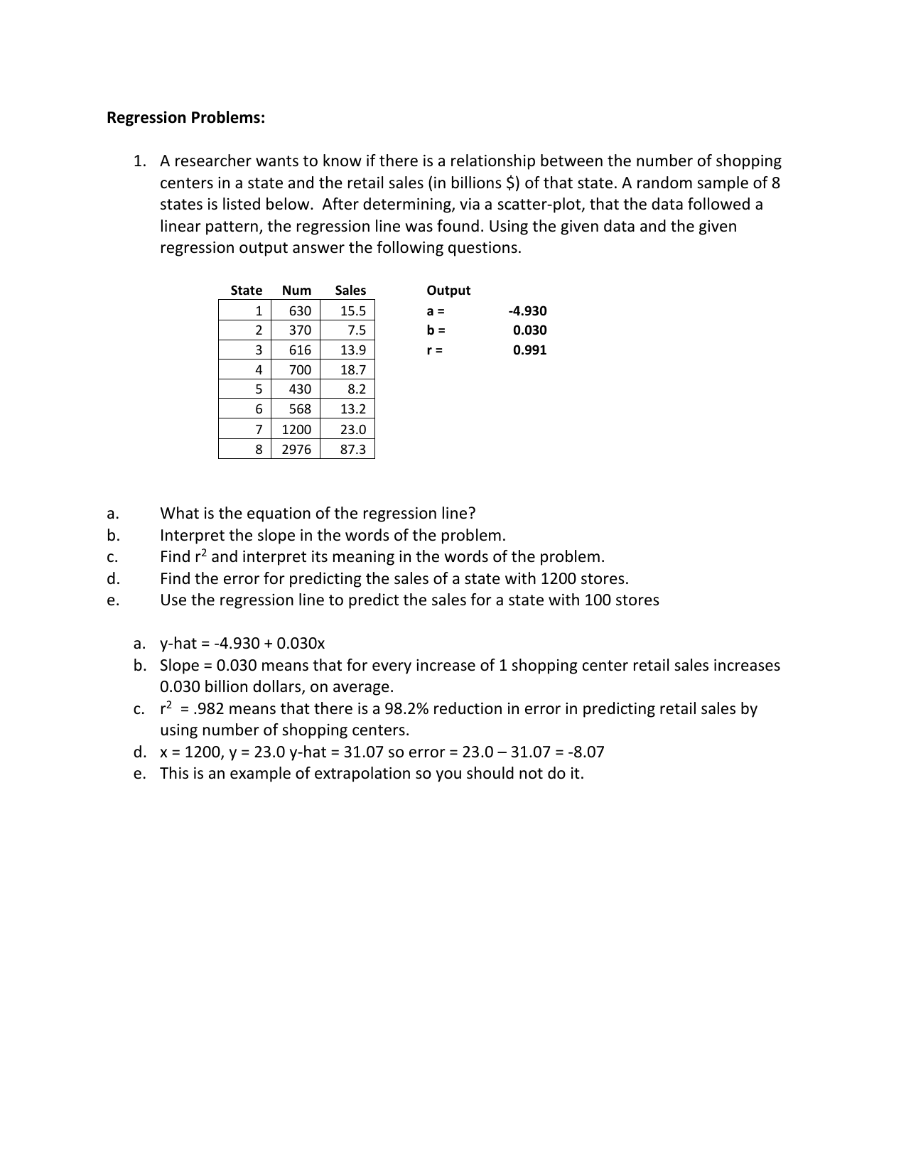 Examples For Linear Regression Worksheet Answers