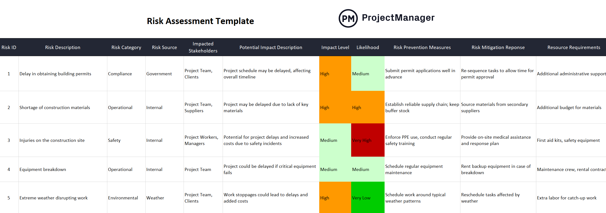 Example Completed Risk Assessment Worksheet