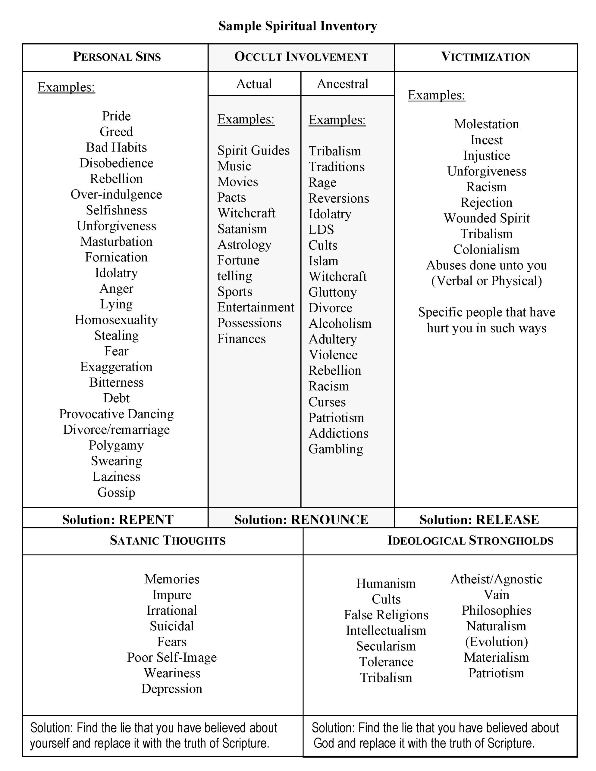 Celebrate Recovery Inventory Worksheet Examples