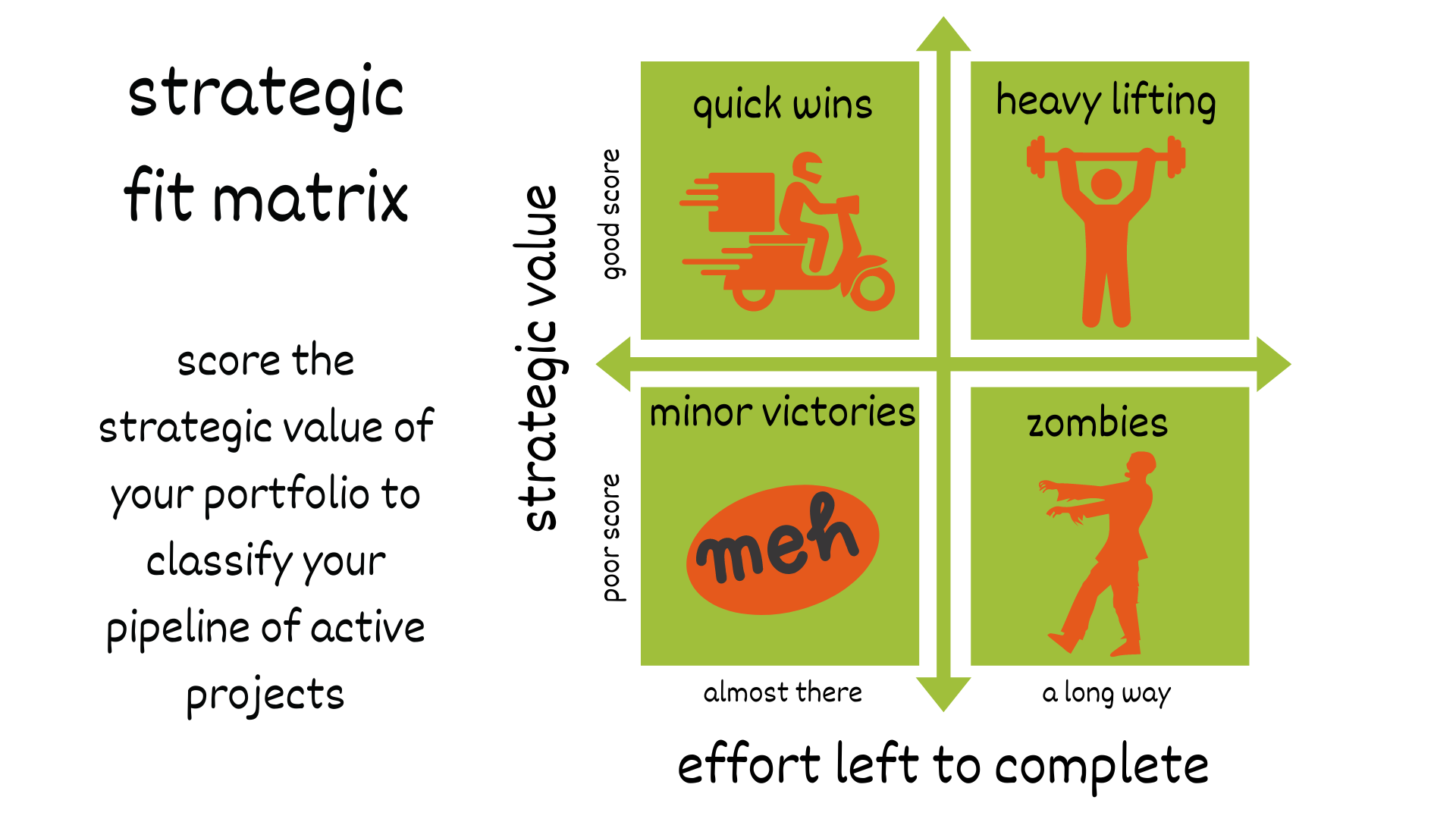 Example Of Strategic Alignment Worksheet