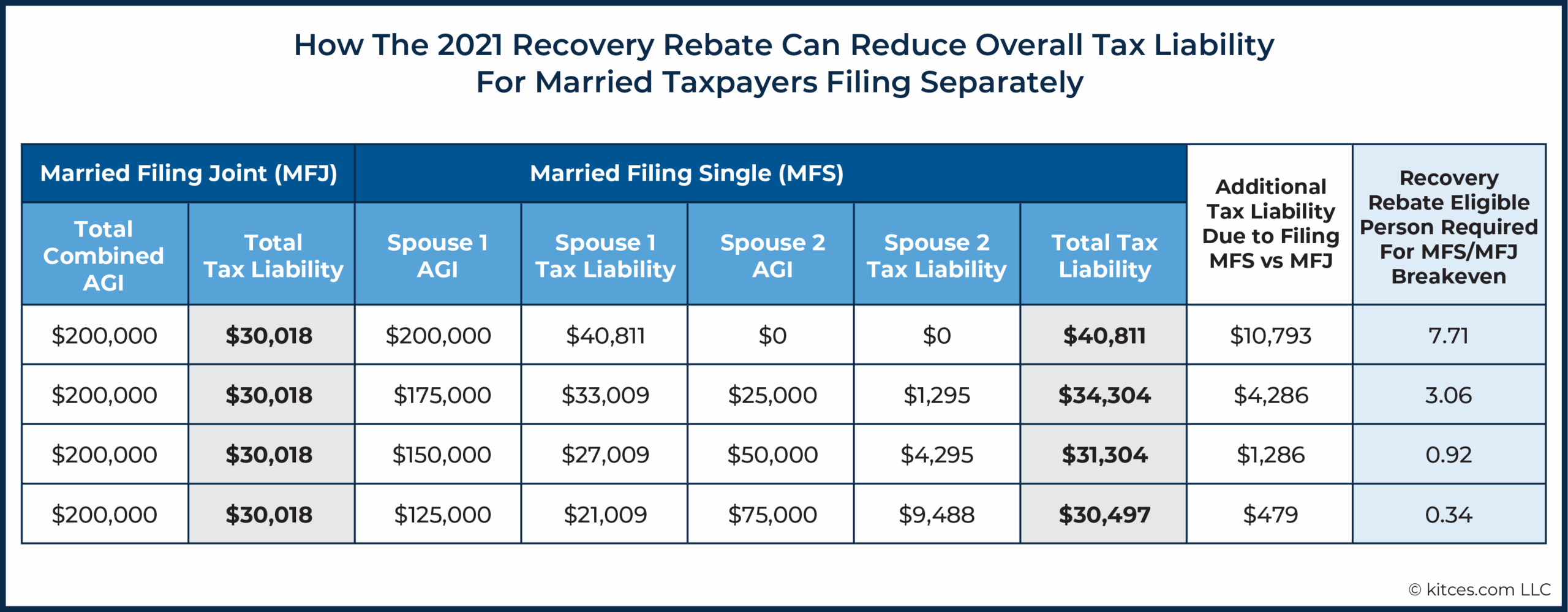 Example Of Recovery Rebate Credit Worksheet