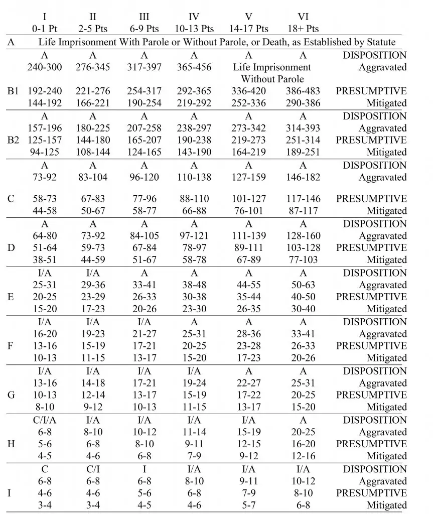 Example Of A Record Level Worksheet Nc