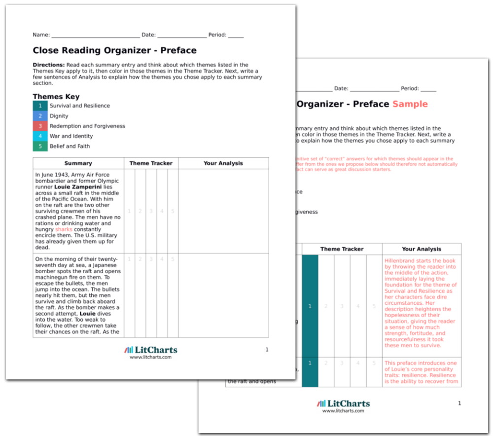 Survival And Resilience Theme In Unbroken LitCharts