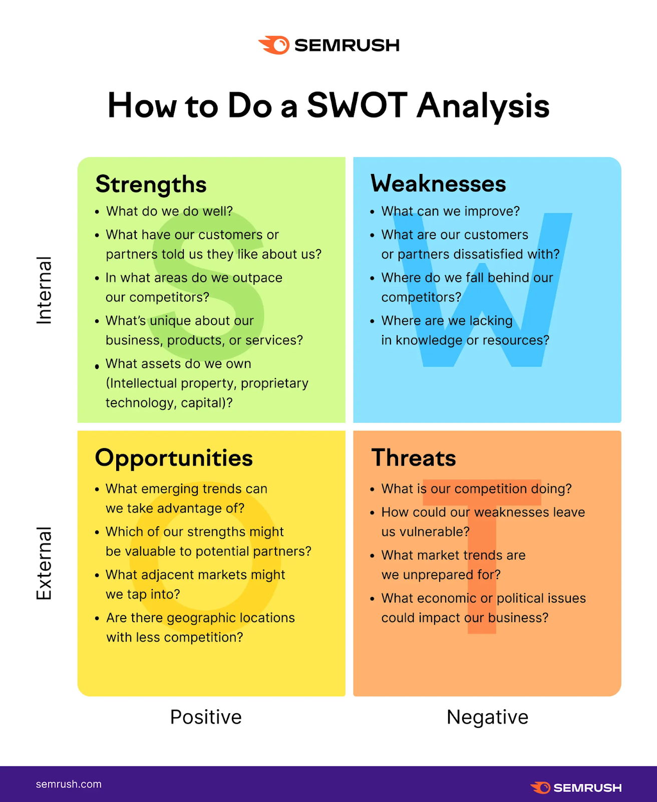 Example Of A Finished Swot Analysis Worksheet