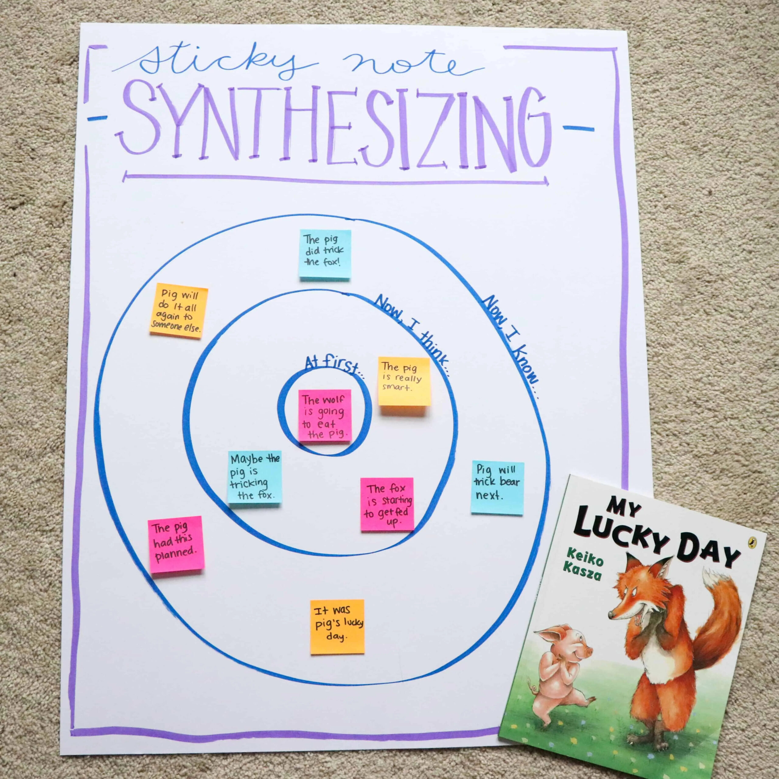 Examples Of A Synthesis Worksheet