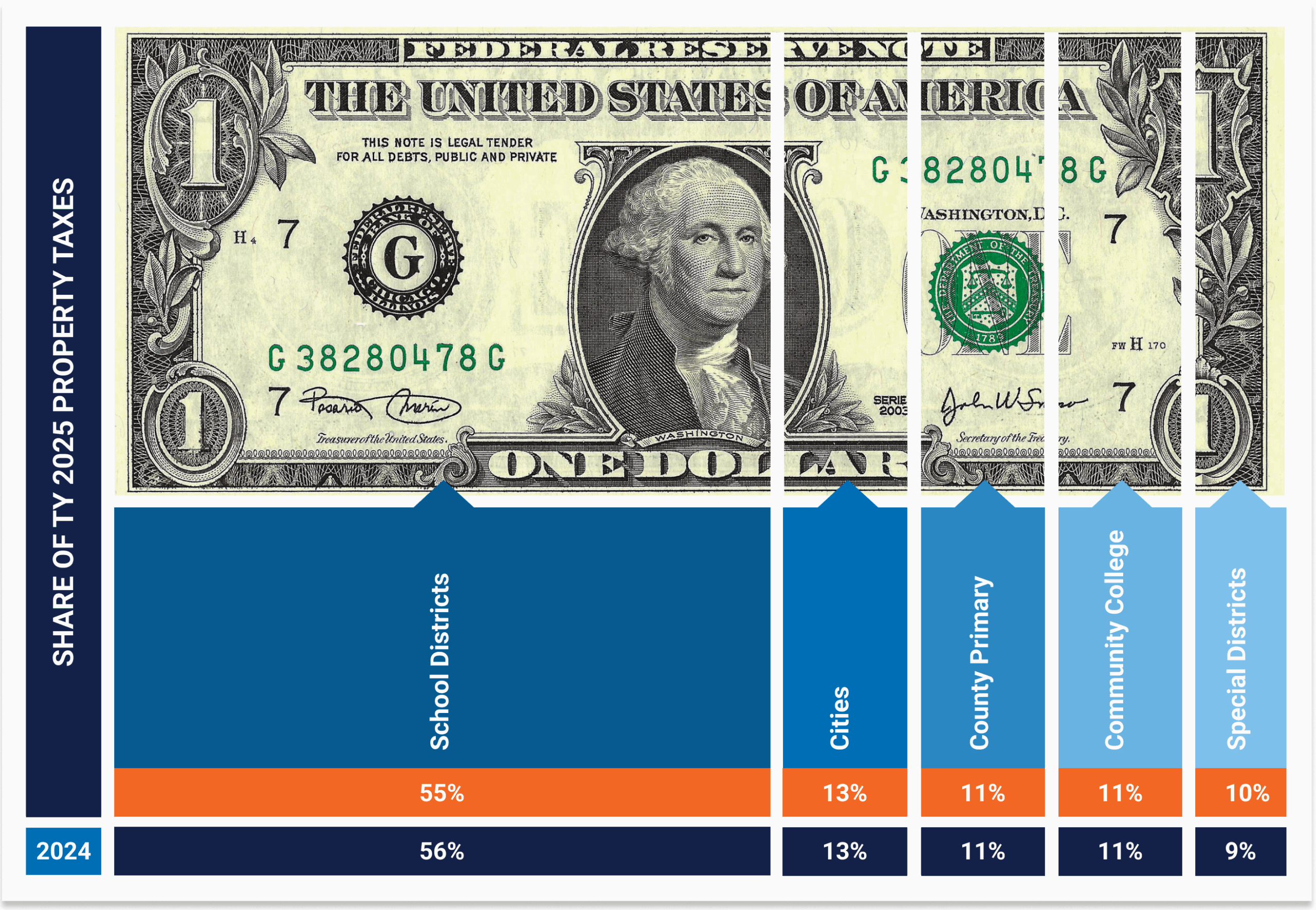 Tax Guide