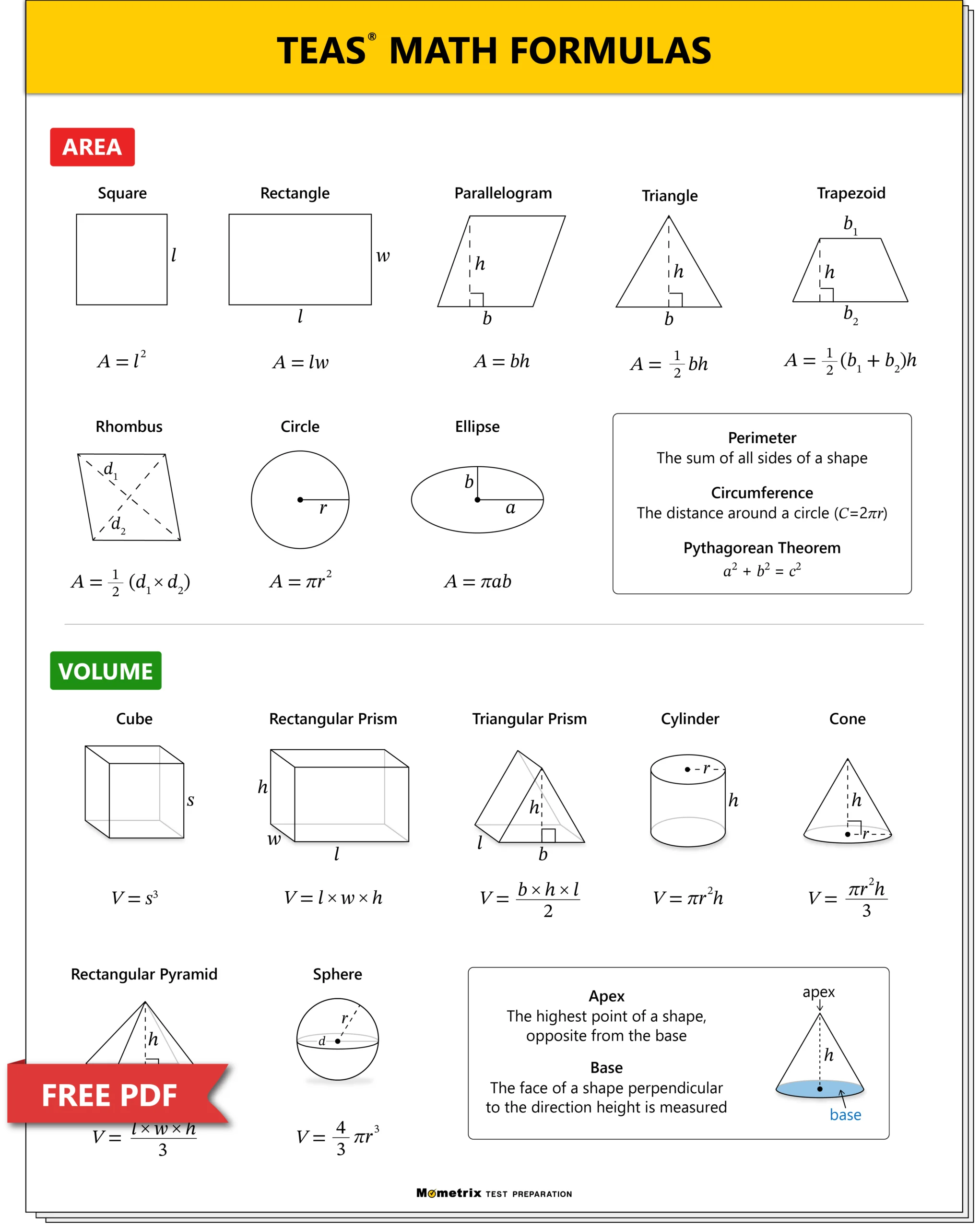 Real World Percentage Examples Worksheet Ati Teas