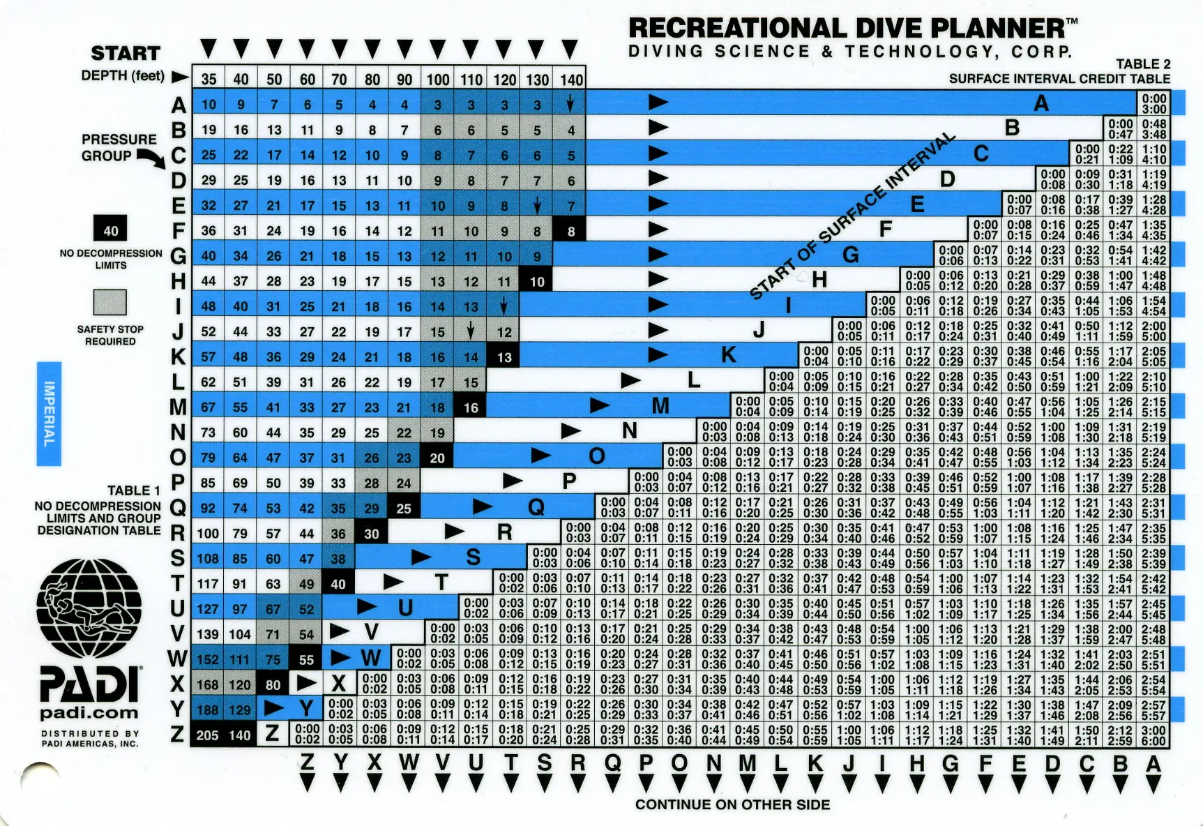 The Recreational Dive Planner Instructions For Use PADI Divetalking Divetalking