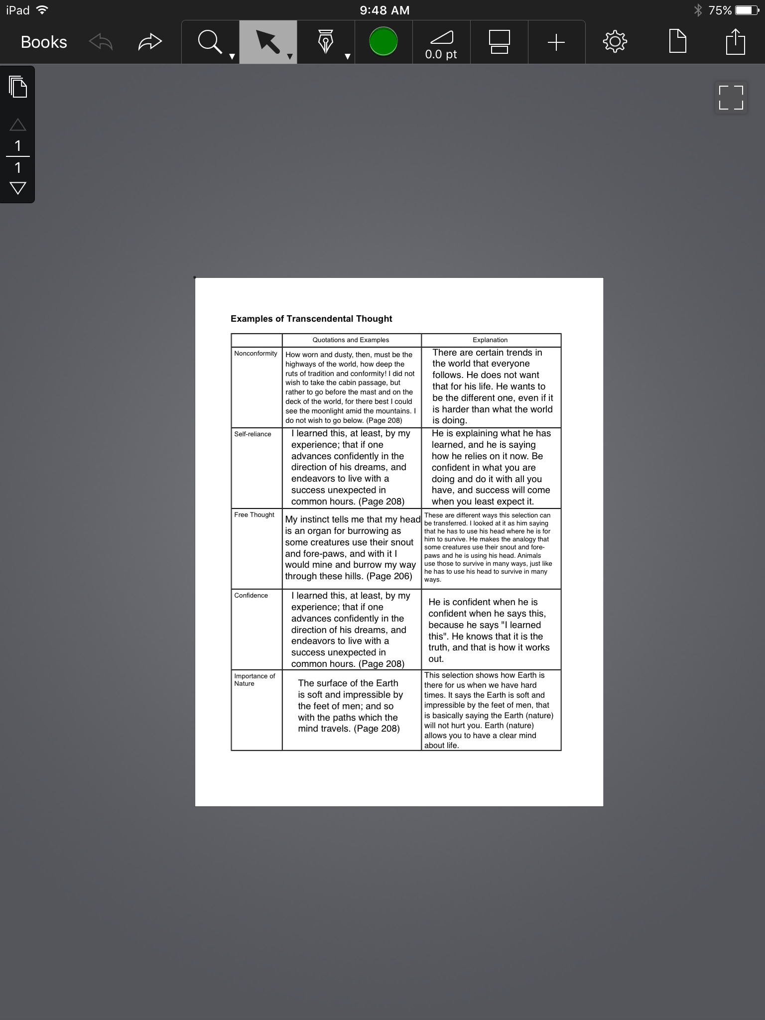 Transcendentalism By Abigail Lane