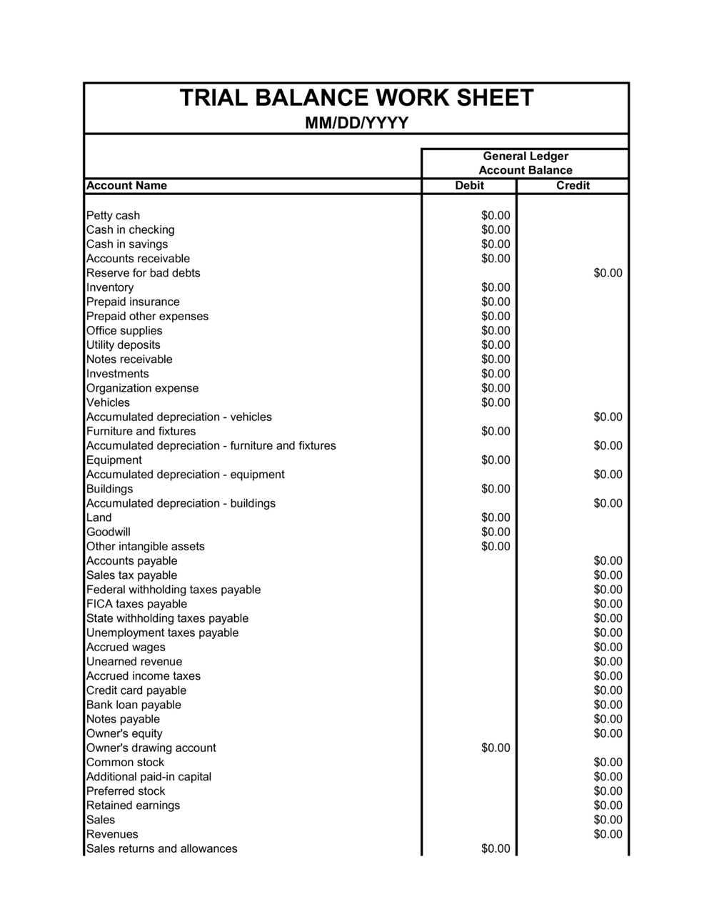 Trial Balance Template Free Download Word PDF