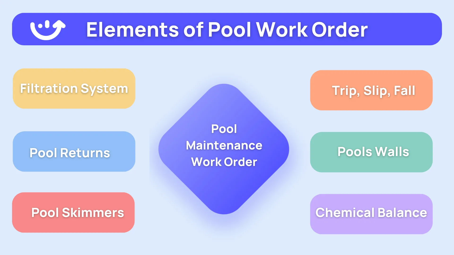 Examples Of A Pool Service Worksheet