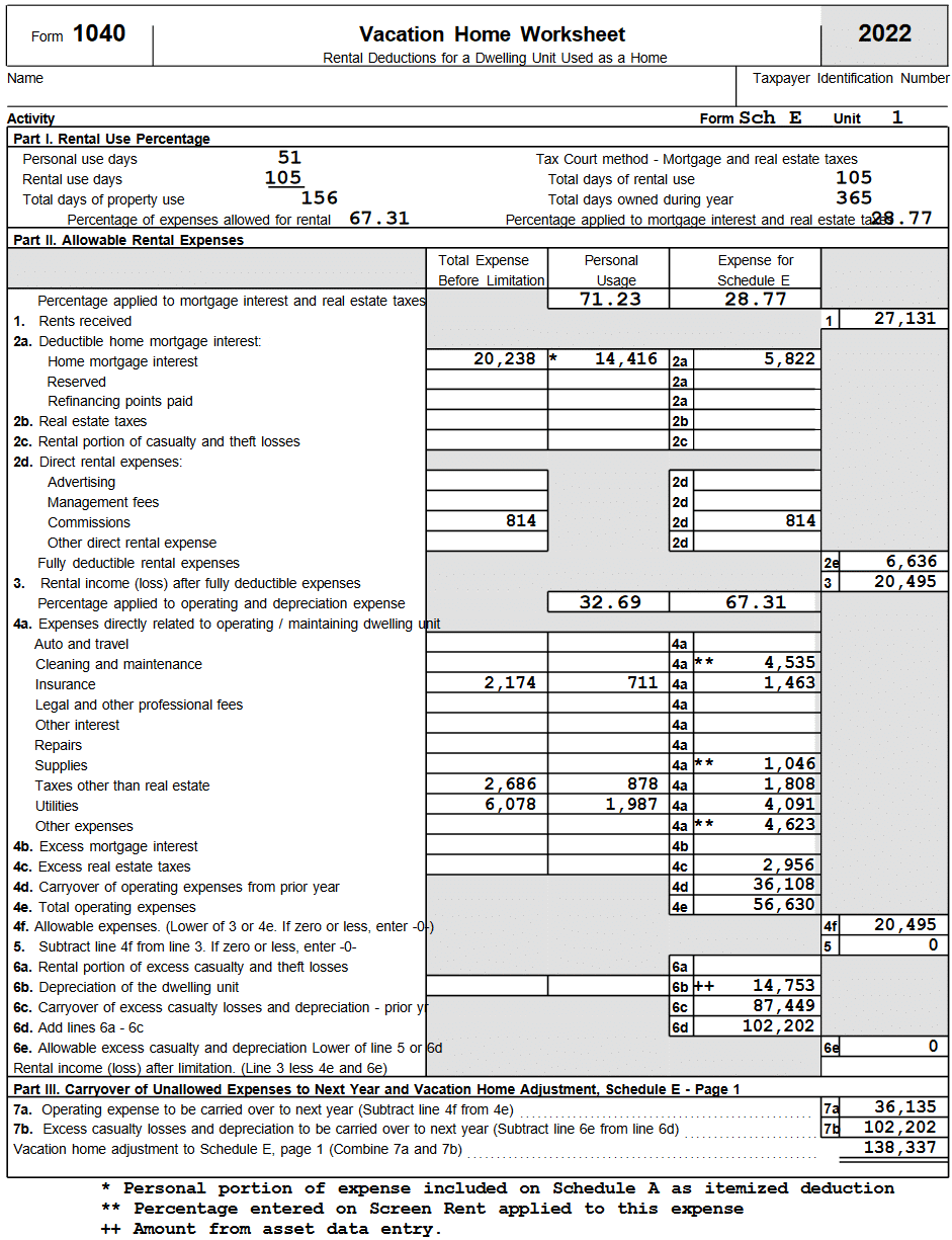 Vacation Home Tax Rules Bolton Method WCG CPAs Advisors