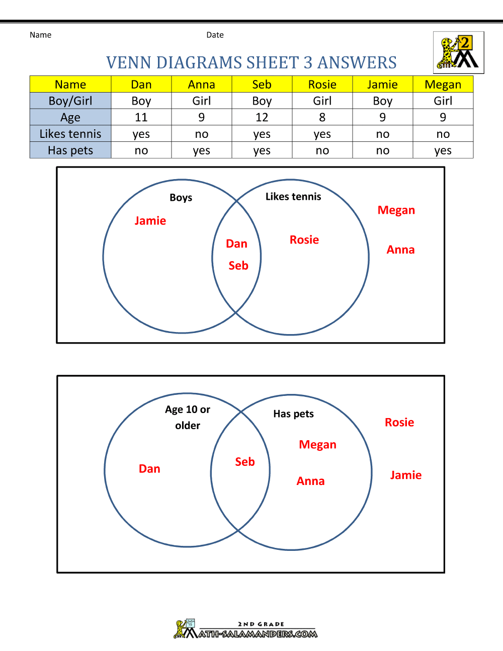 Class Example Venn Diagram Worksheet Answers