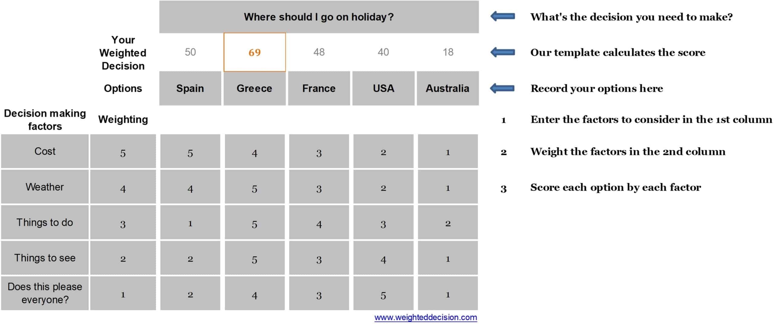 Weighted Decision Matrix Examples And Downloads