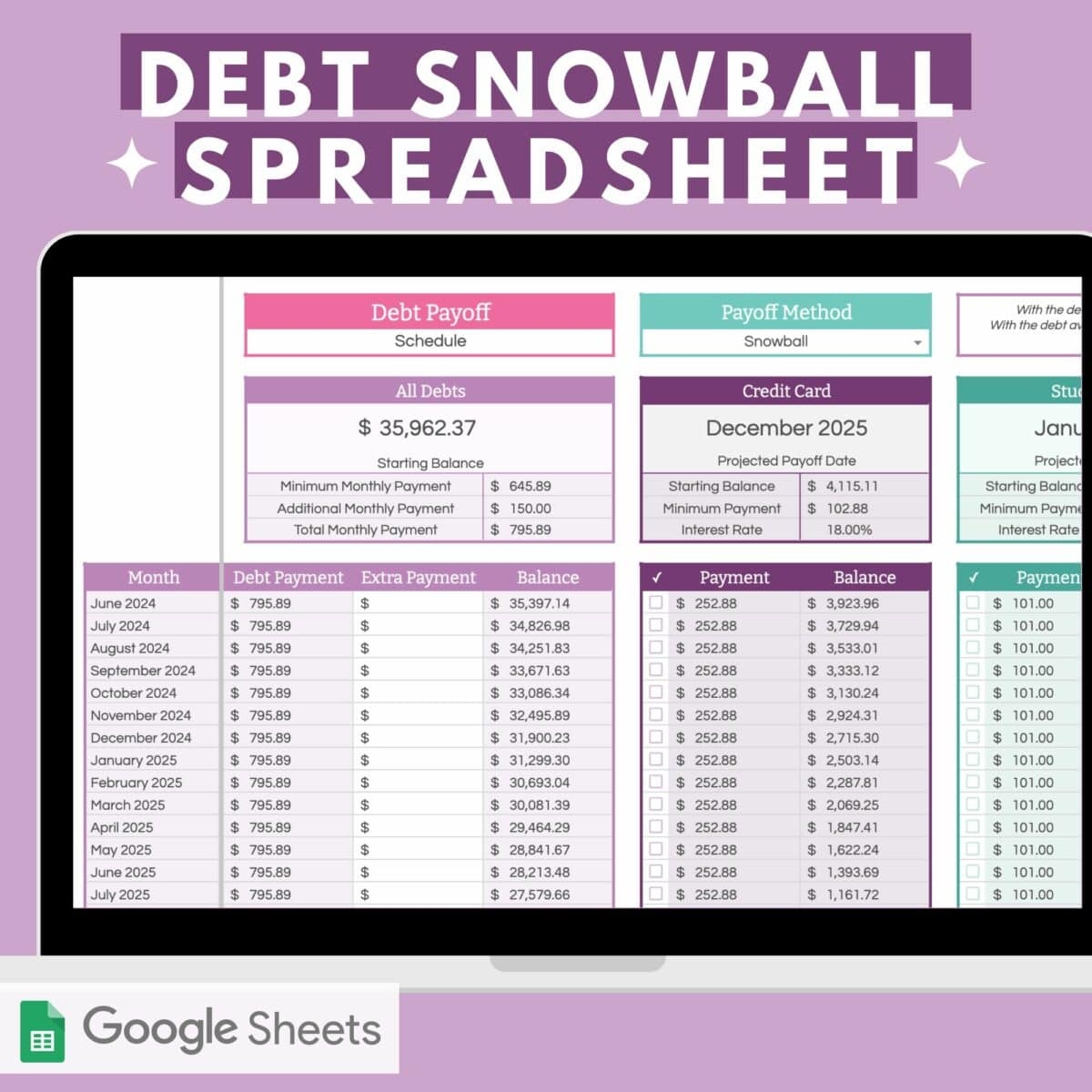 What Is The Debt Snowball Method Of Paying Off Debt Abby Organizes