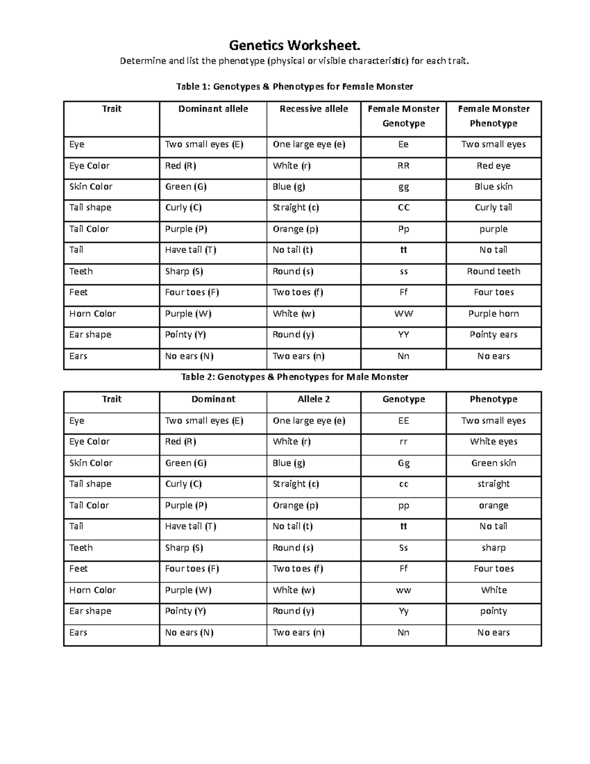 Examples Of Genotype And Phenotype Worksheet