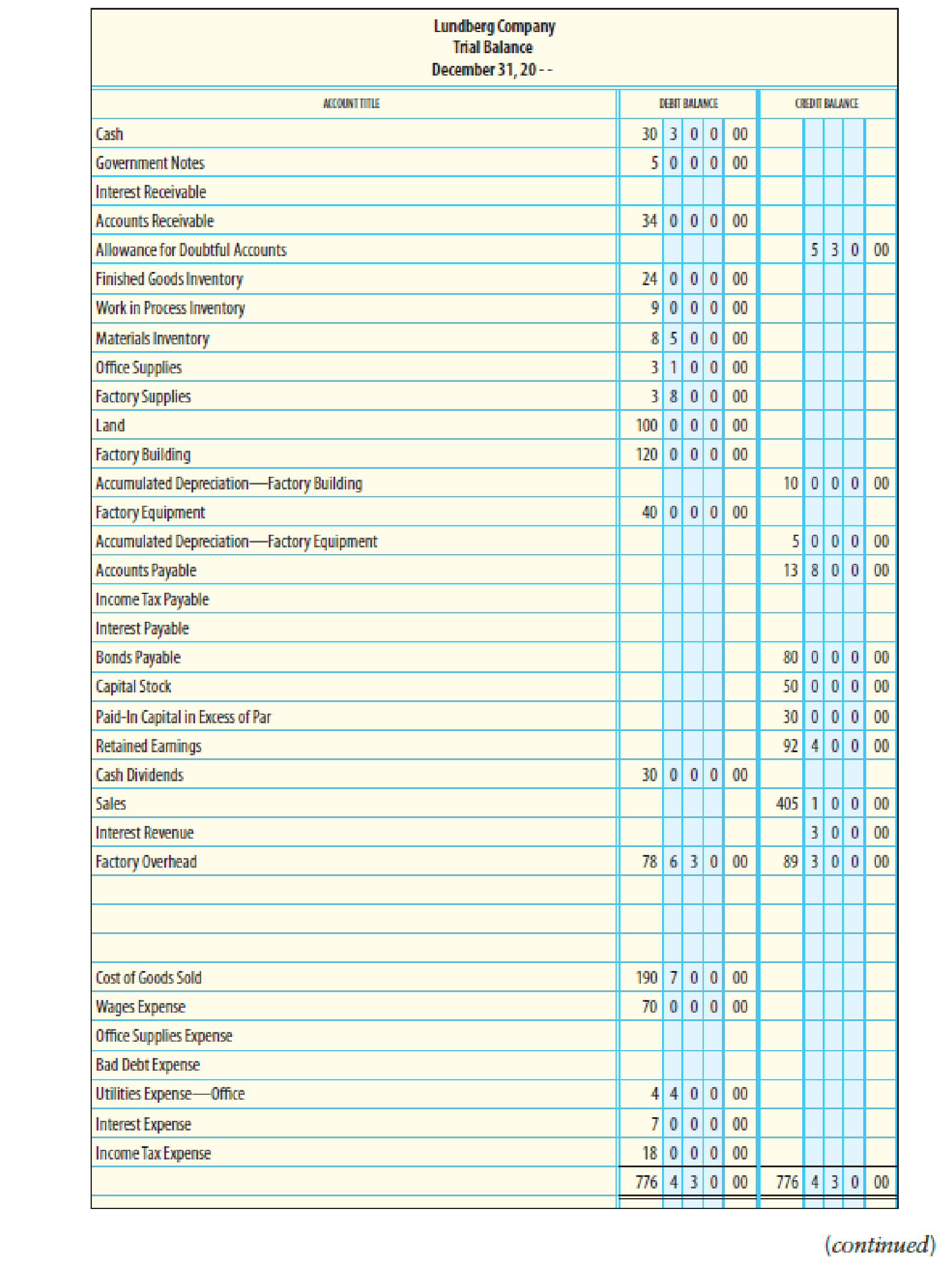 Adjusted Trial Balance Worksheet Example