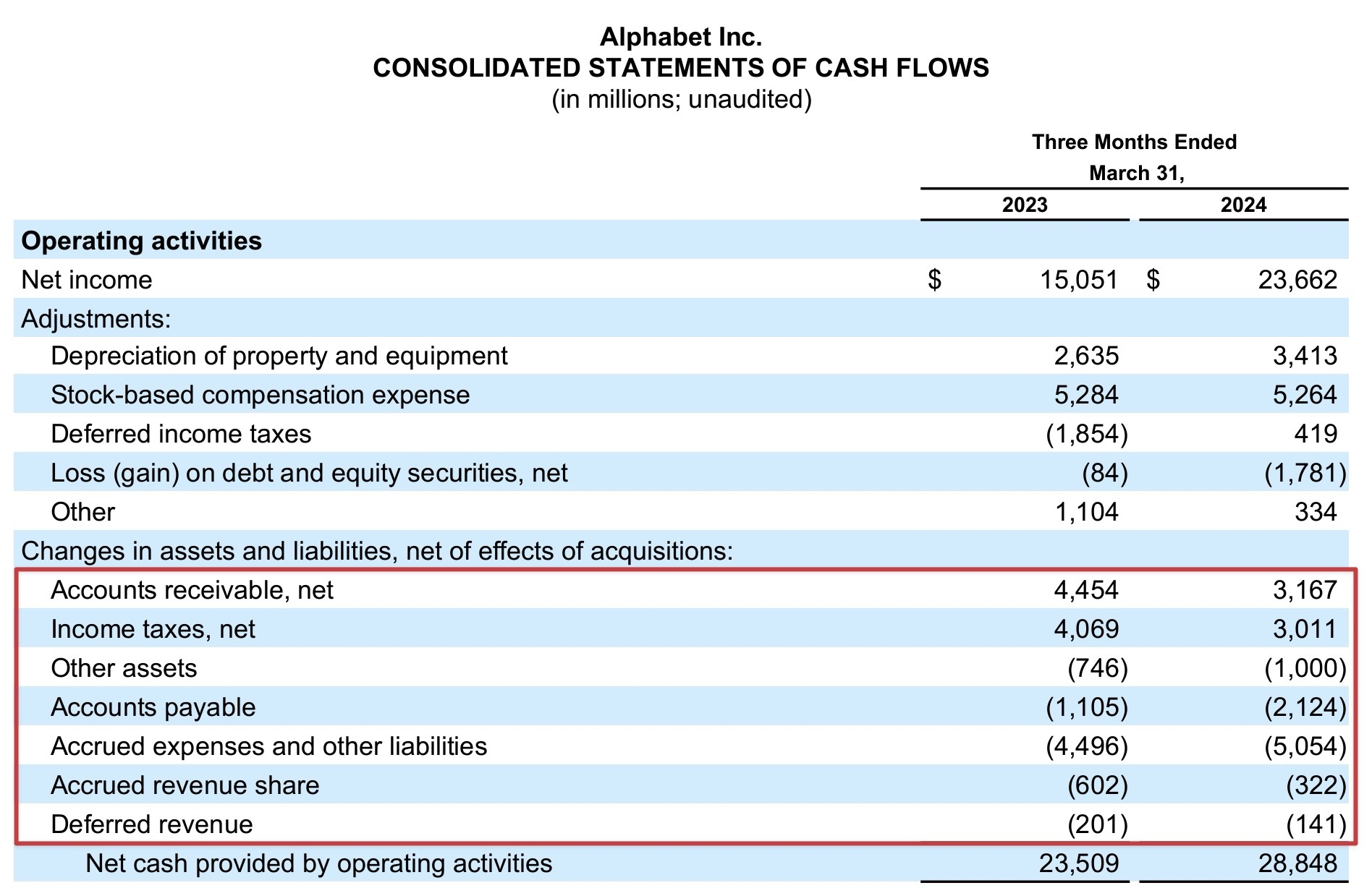Capital Gain Or Capital Loss Worksheet Example